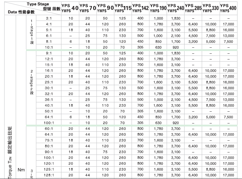 YPSϵ�����ǜp�ٙC